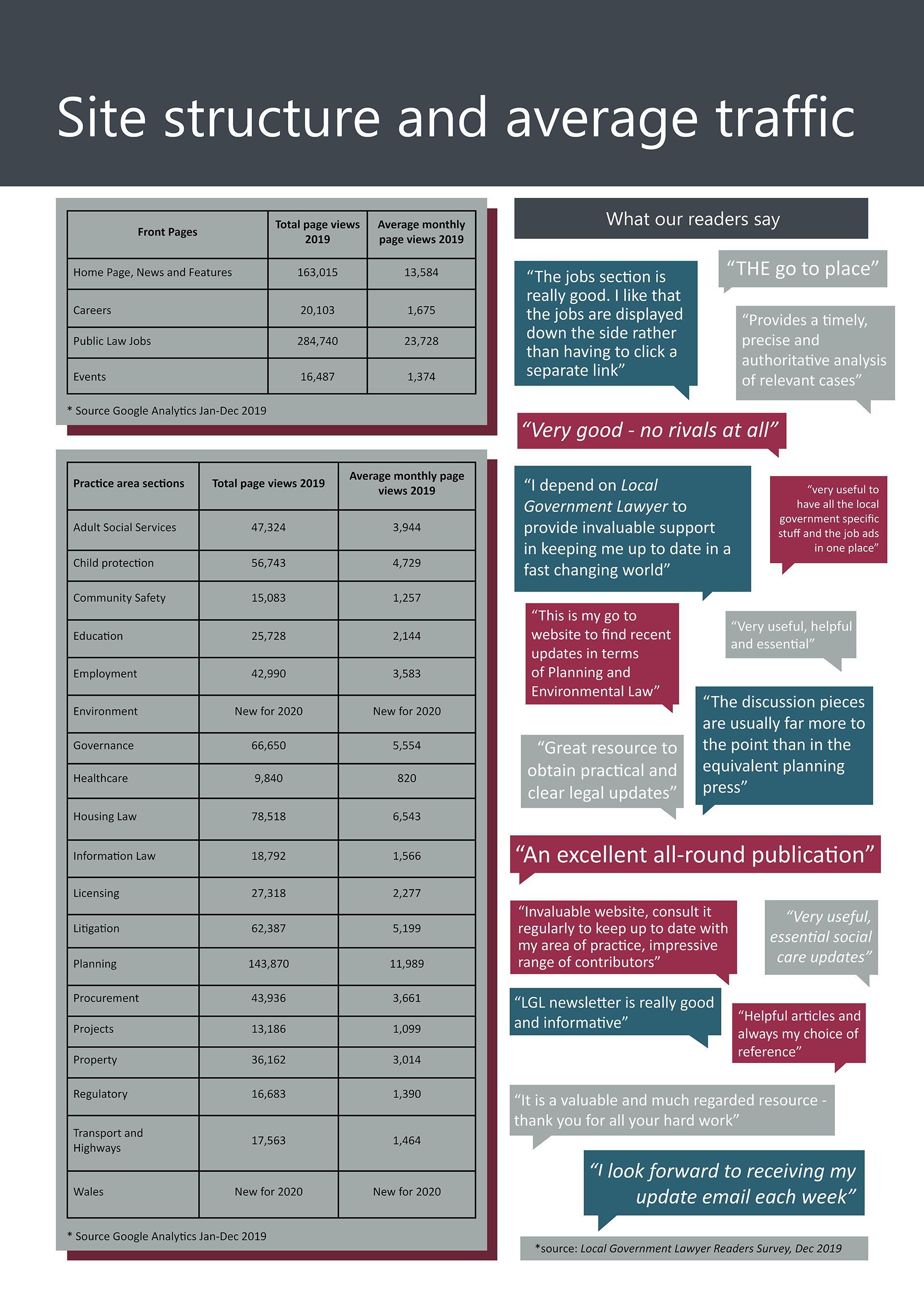 Local Government Lawyer and PLT Ratecard 2019 Page 03